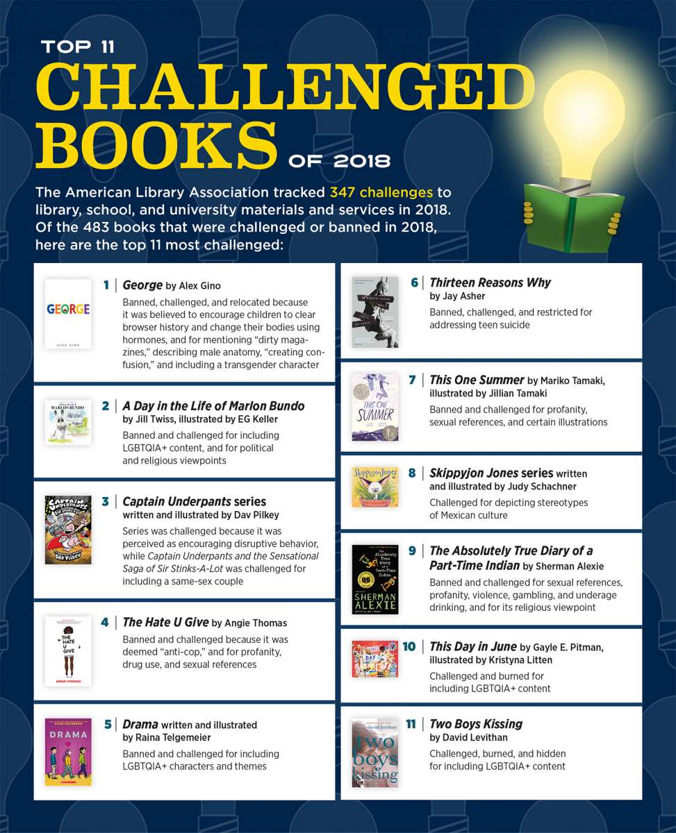 Top ten challenged books 2018